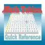 Math Tables Quick Reference