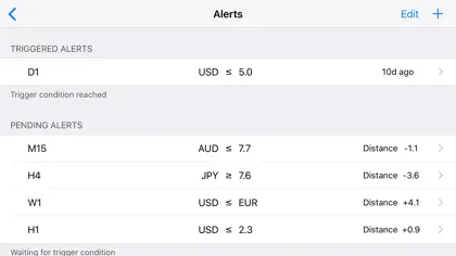 Forex Strength Meter - Pro ekran görüntüsü 5 / 6