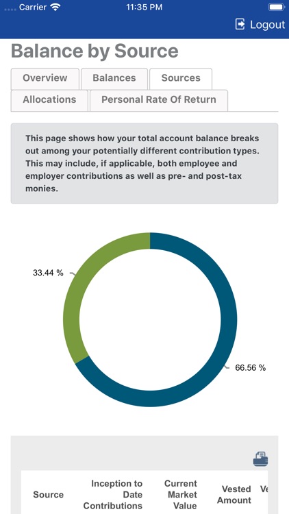 K-M Capital Accounts