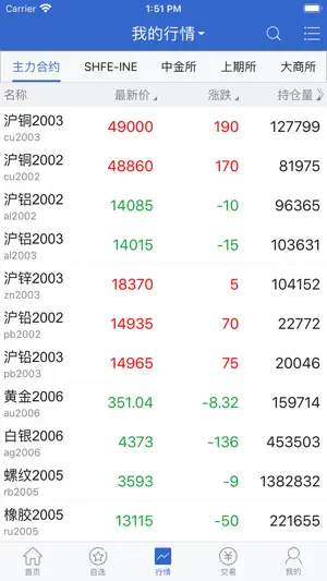 中金岭南期货 screenshot 2