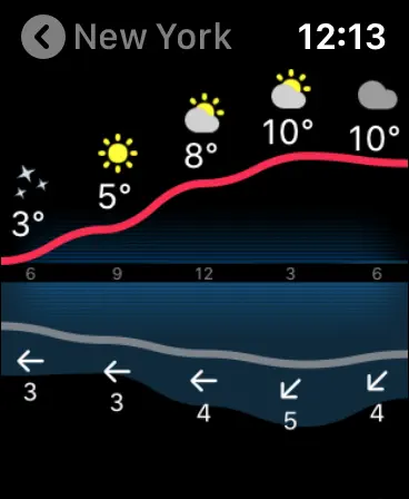 Weather Widgets for iPhone