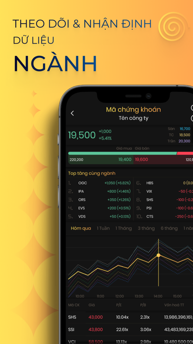 SHTrading: Đầu Tư Chứng Khoán Screenshot 2 - AppWisp.com SHTrading: Đầu Tư Chứng Khoán Screenshot 2 - AppWisp.com