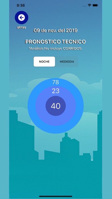 La Bolita Cubana Screenshot
