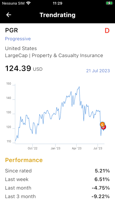 Trendrating Screenshot