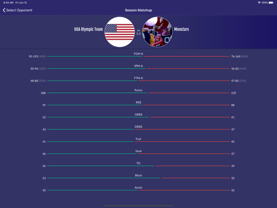 Easy Stats for Basketball iPad screenshot