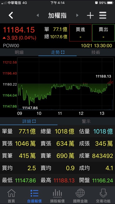 Screenshot #2 pour 美好證券