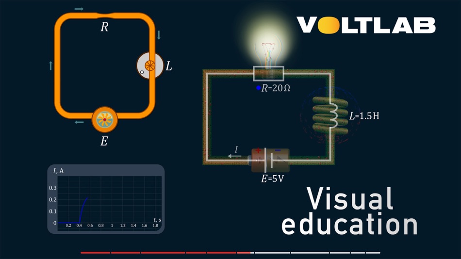 #8. VoltLab: Interactive Physics (iOS) 来自: Denis Gladkii