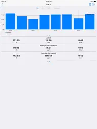 Tankomat Pro ipad bilder 3