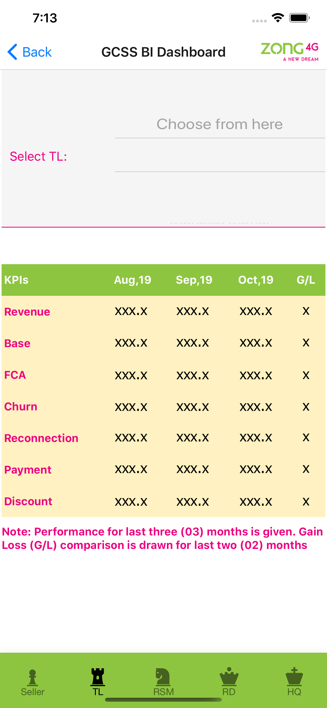 Zong GCSS BI Dashboard screenshot 4