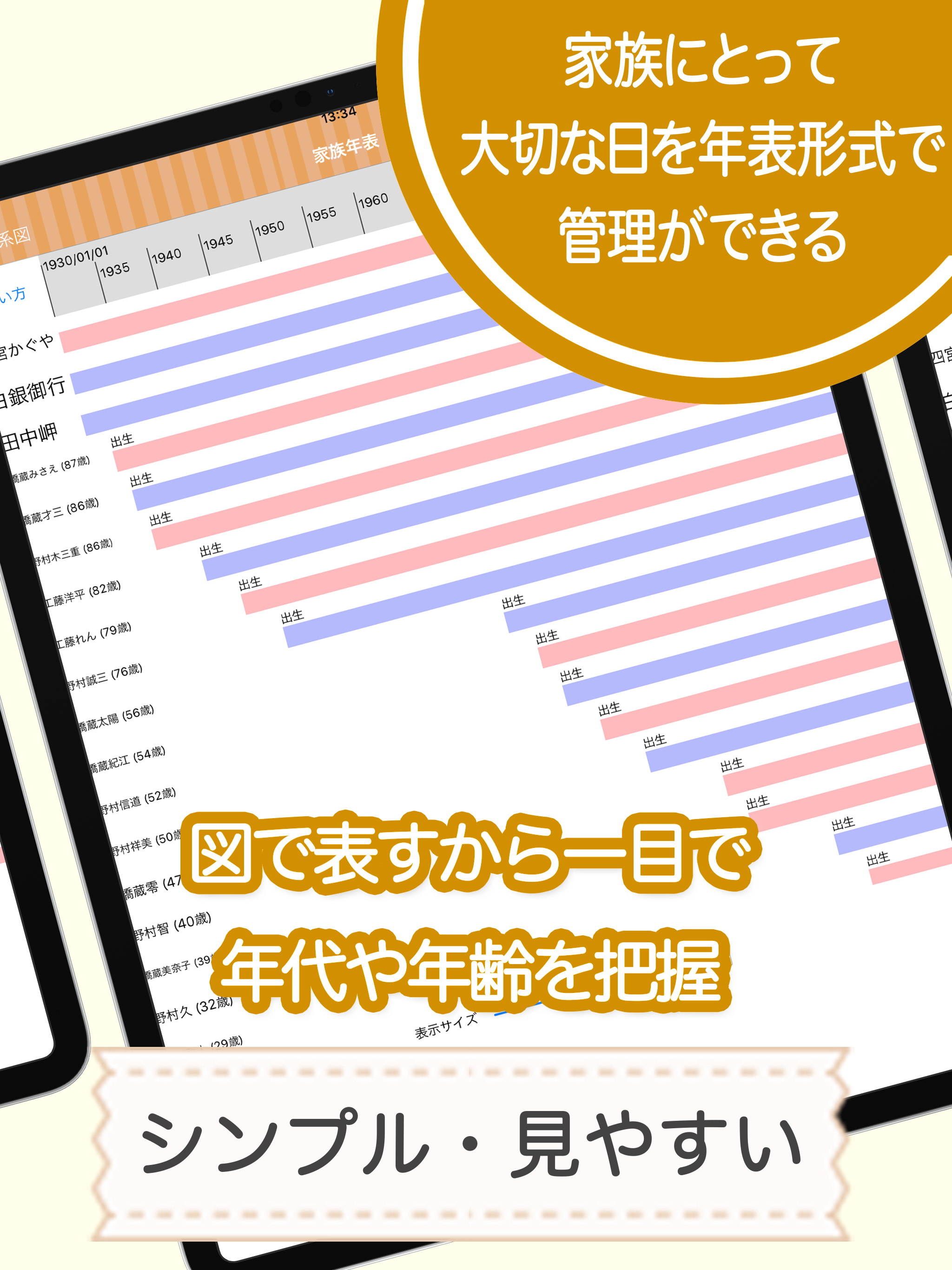 みんなの家系図 家族のルーツを記録に残そう