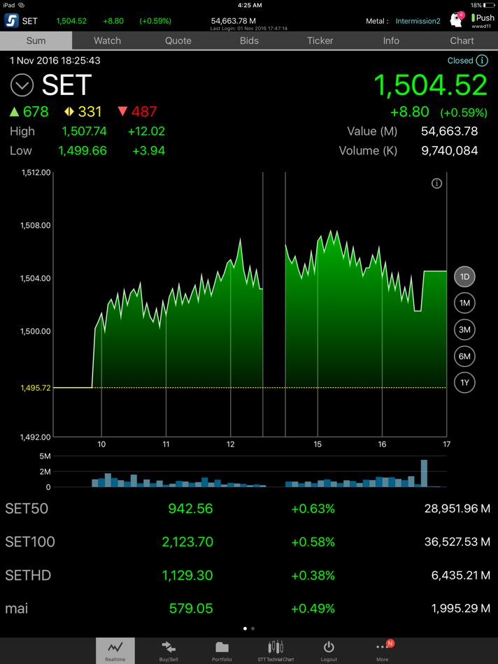 #2. Streaming for iPad (iOS) 由: Settrade.com Company Limited