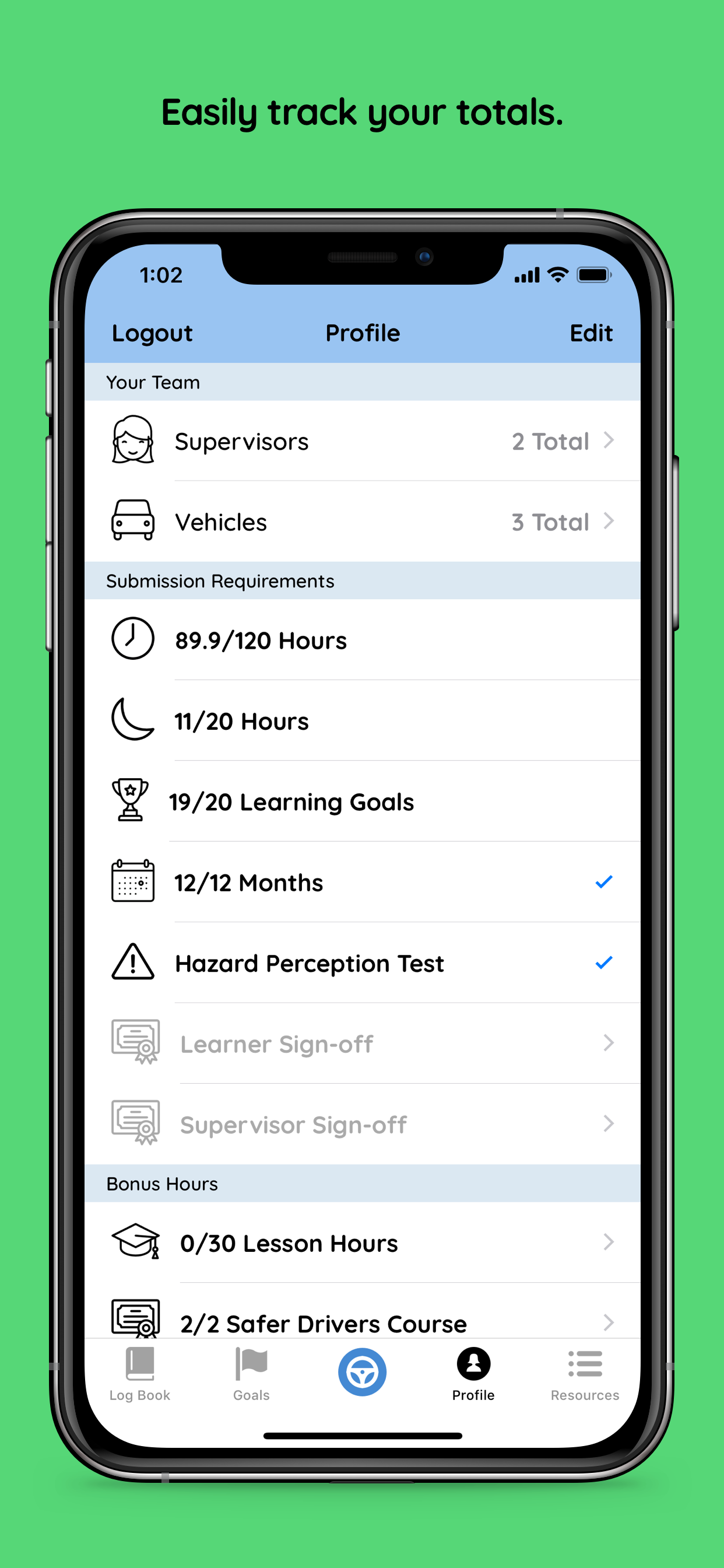 Roundtrip Learner Logbook