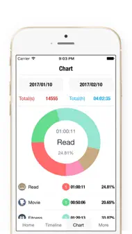 Hours Tracker-Hours Time Log iphone bilder 1