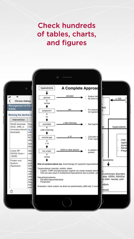 MGH Nephrology Guide screenshot 3 of 5