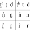 iPA Phonetics - John Esling