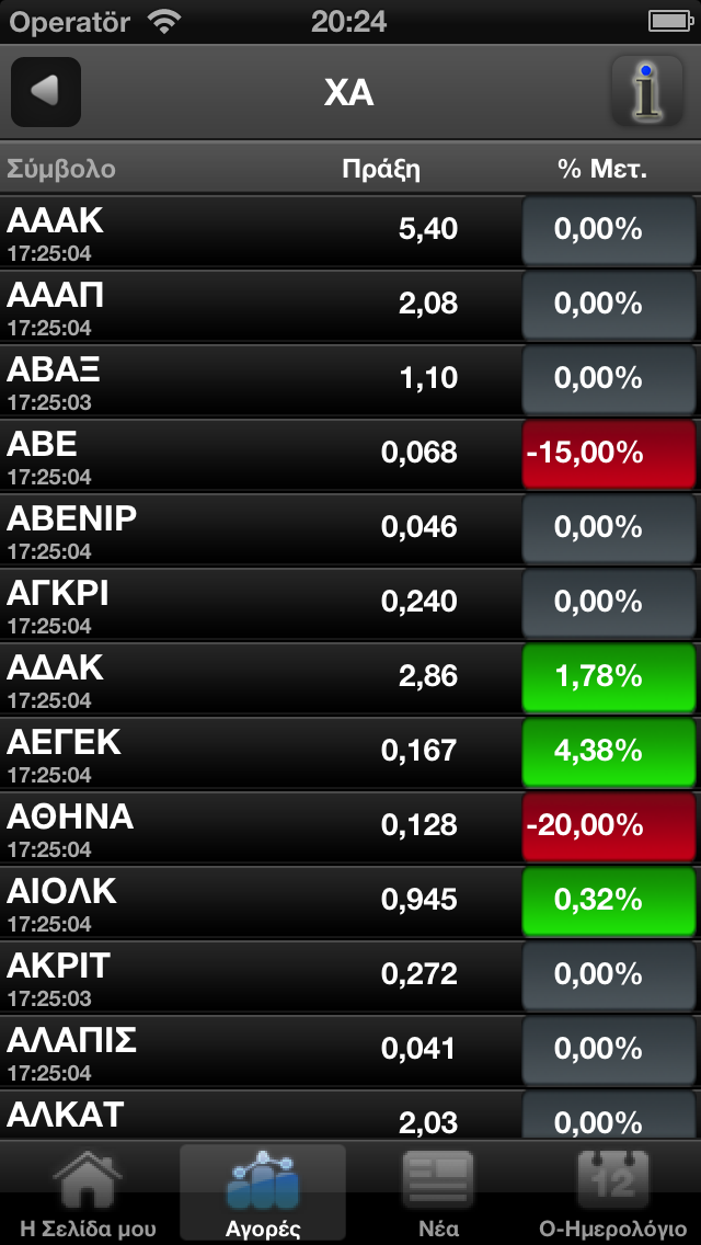 Screenshot #1 pour InforexMobile