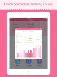 Contraction Monitor Pro iPad image 2