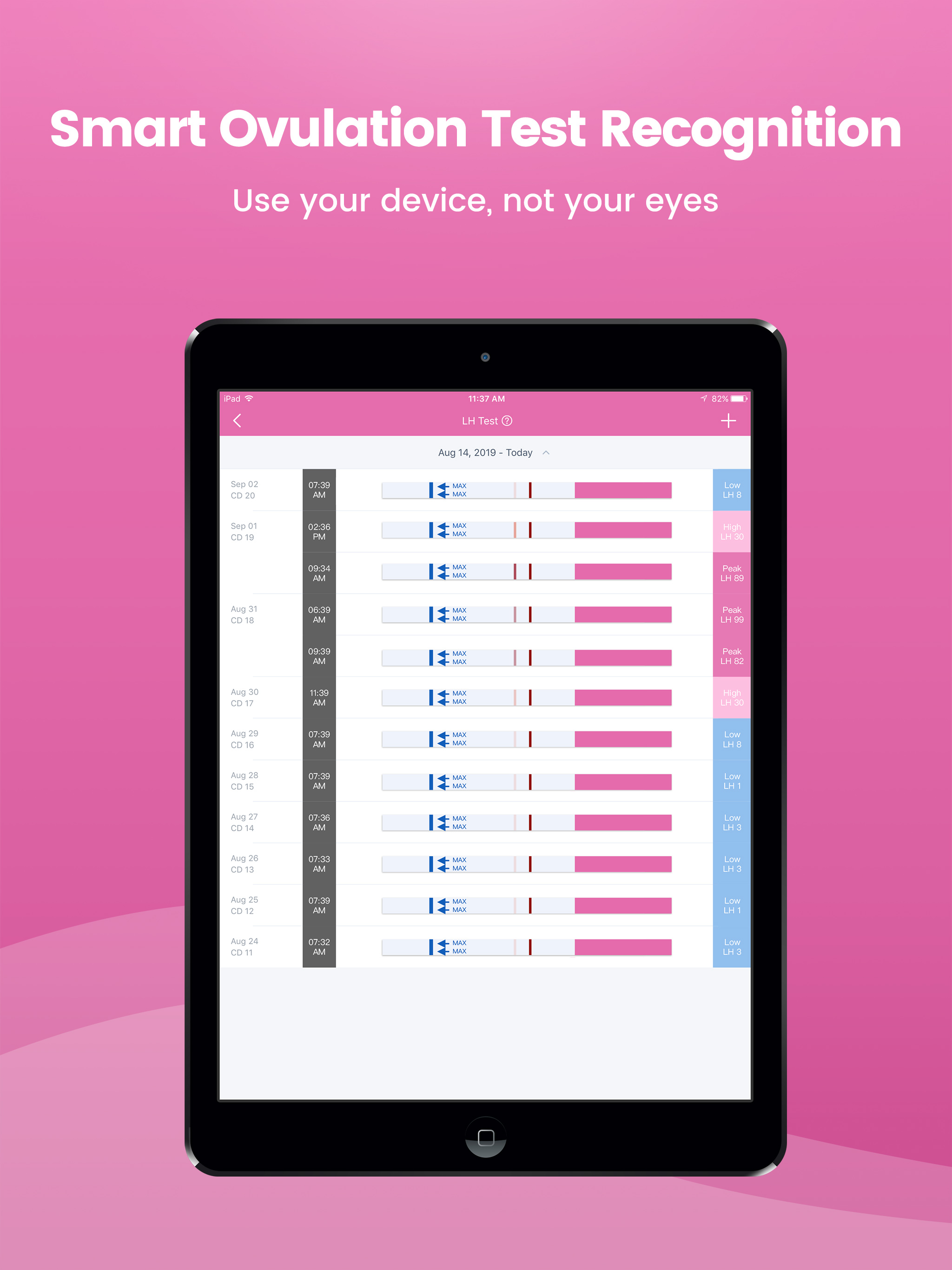 Femometer Fertility Tracker
