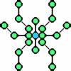 Groups Network - Javier Anton