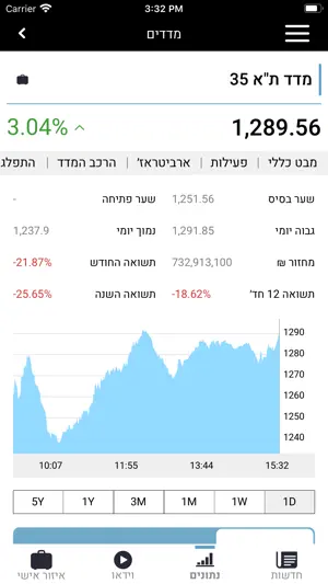 Bizportal - ביזפורטל screenshot 4