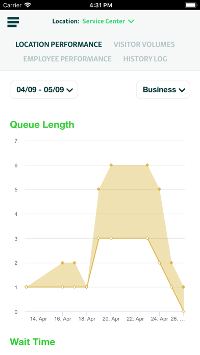 Qminder Dashboard Screenshot