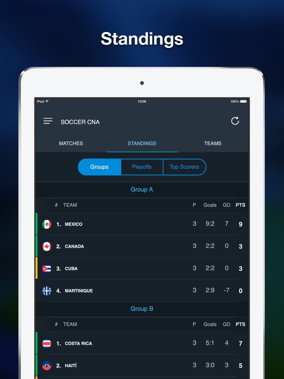 Scores for Gold Cup iPad screenshot 5 - Sports app