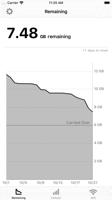 Data Remaining Screenshot