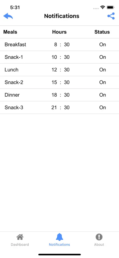 Weight Loss in 28 Days