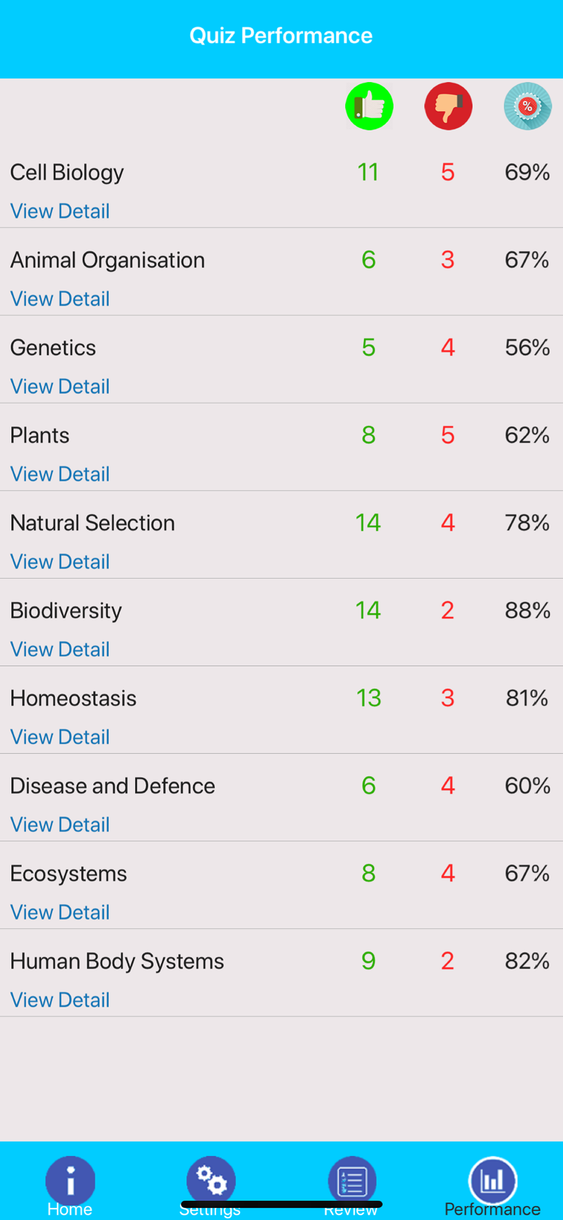 GCSE Biology Review & Quiz