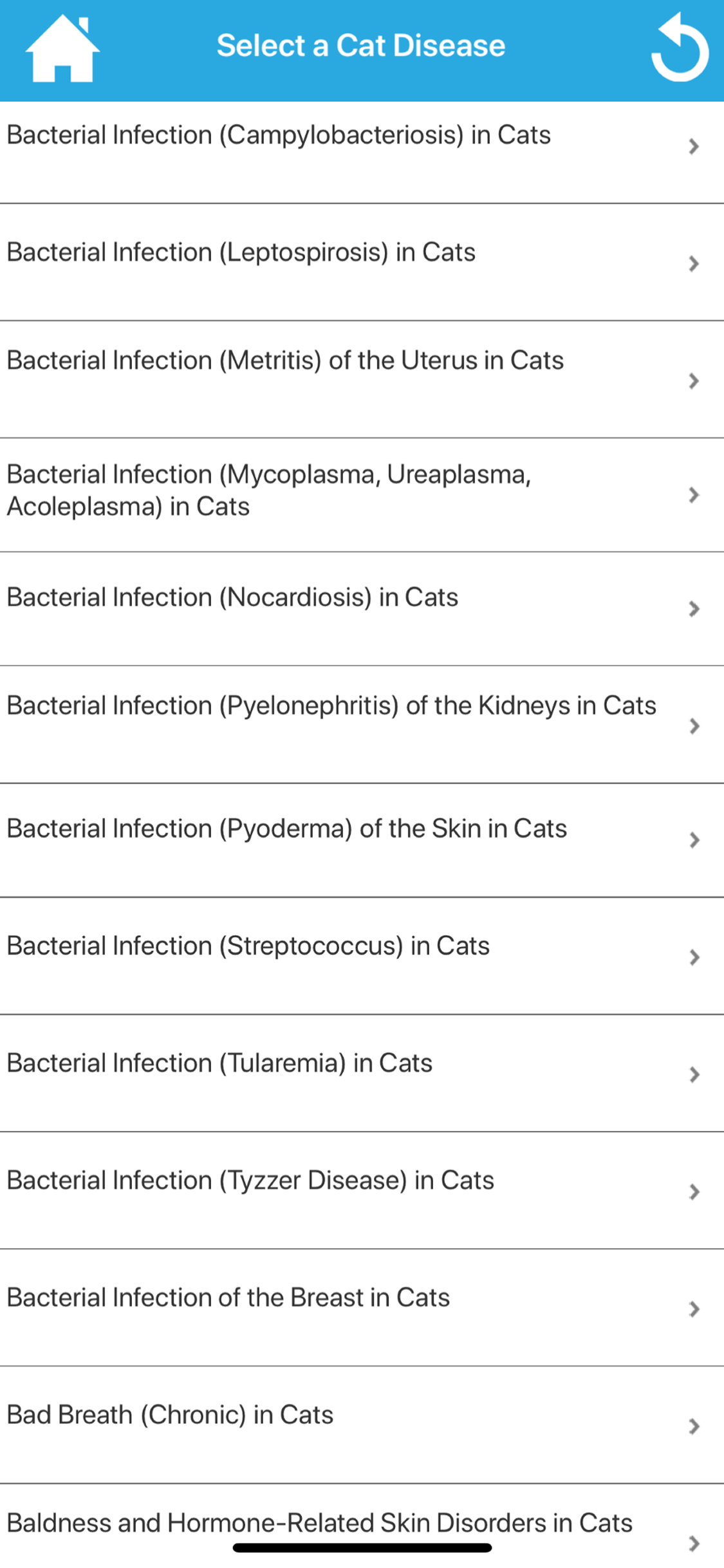 Vet Manual : Animal Diseases