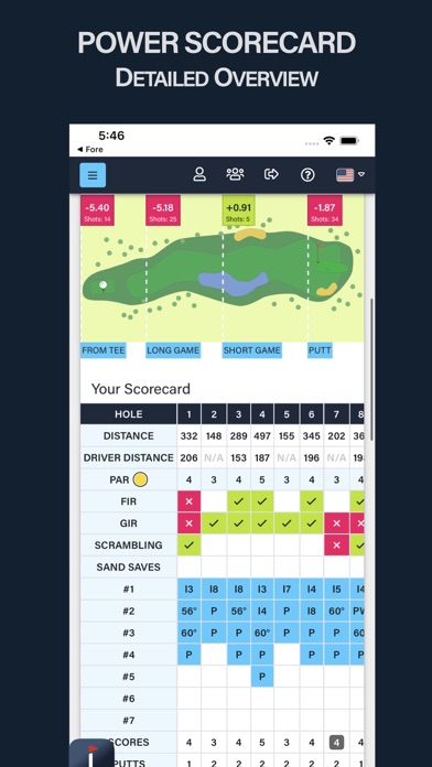 bebrassie: Golf Game Tracking Screenshot