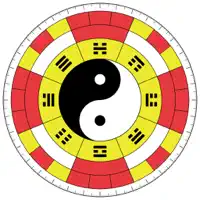Luopan: Feng Shui Compass