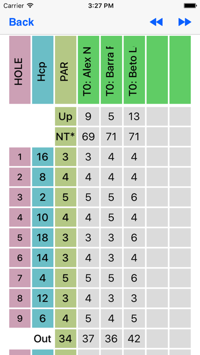 Golf Buddies -  Online Tracker Screenshot