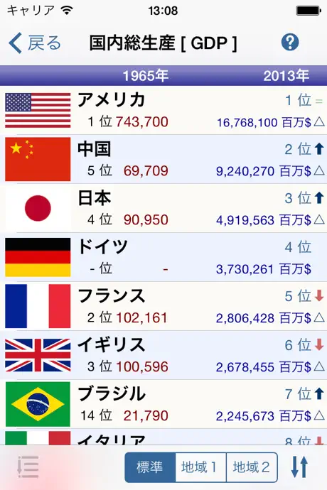 日本と世界の国々