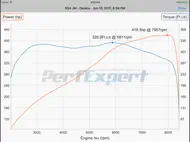 PerfExpert ipad bilder 3