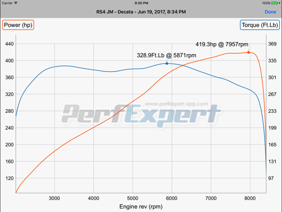 PerfExpert iPad app afbeelding 4