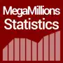 MegaMillions results analytics