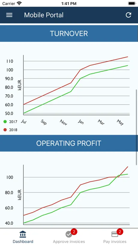 InfiniteHoops Stats
