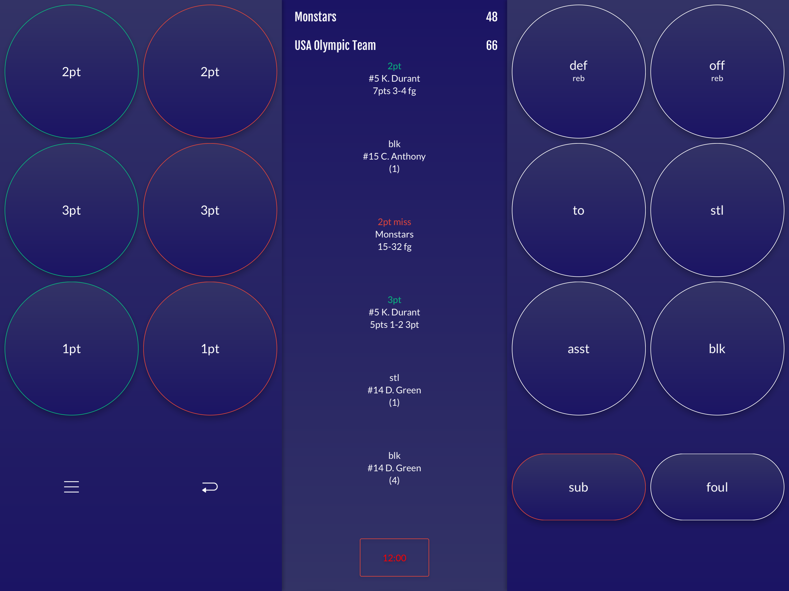 Easy Stats for Basketball