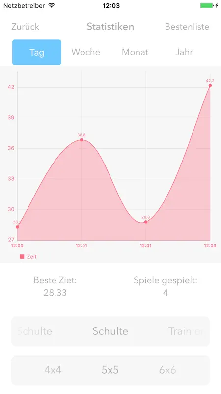 Schulte-Tabelle screenshot 2 of 10