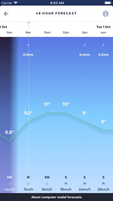 MetService App Store screenshot 3
