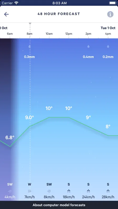 MetService screenshot 3 of 5