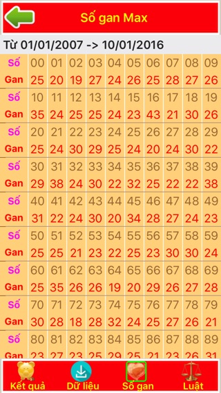 Soi Kết Quả - Tính lô tô xổ sốのおすすめ画像3