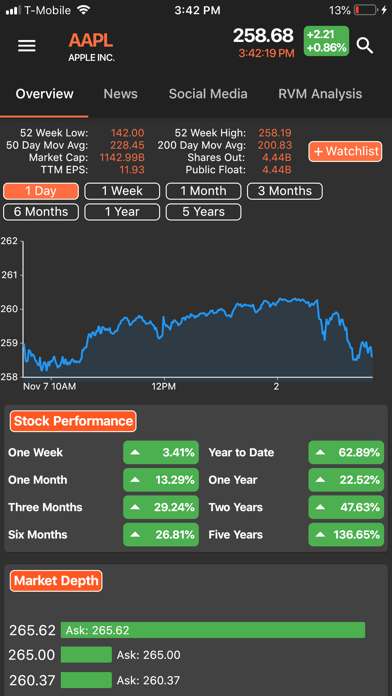 Screenshot #1 pour FundSpec – AI Stocks & Options