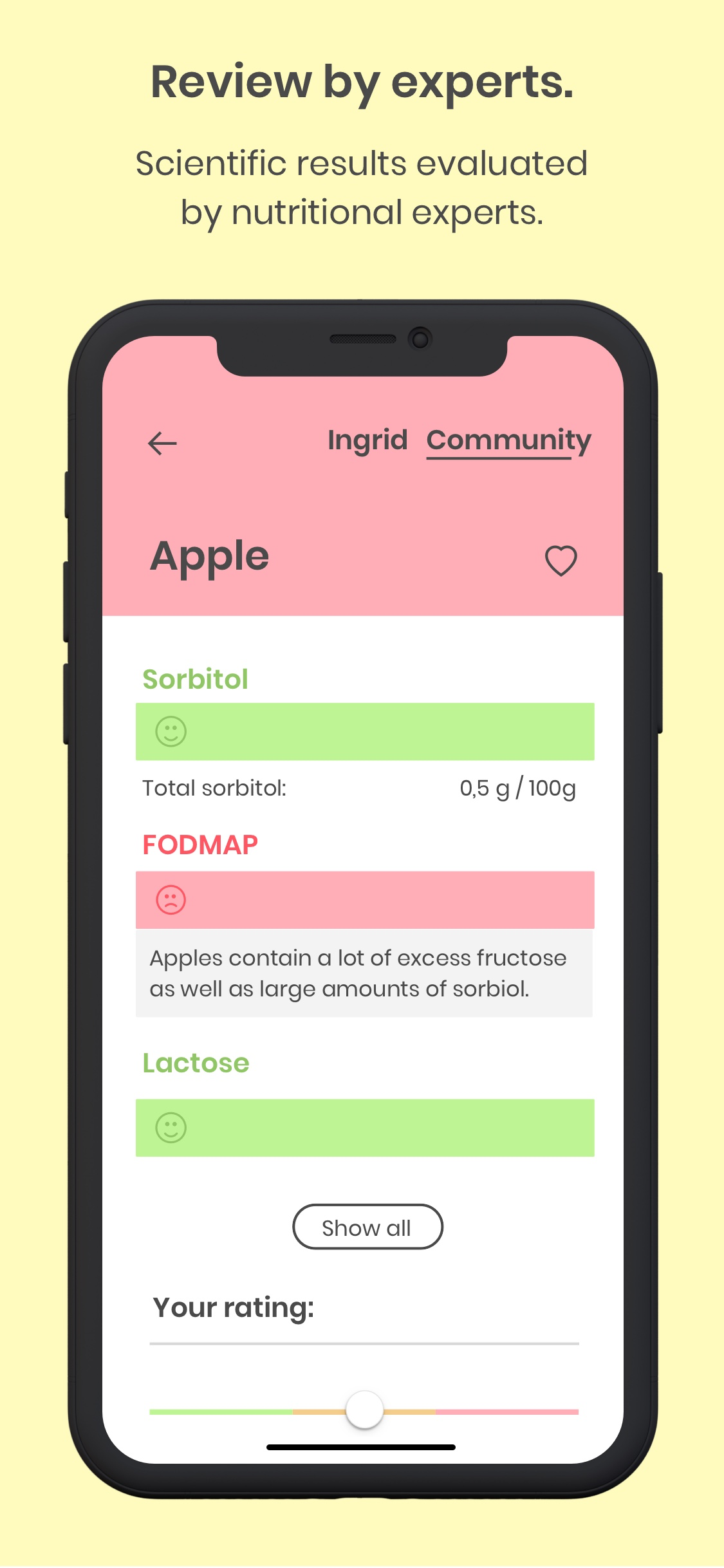 Ask Ingrid: Food Intolerance