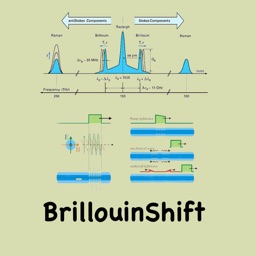 BrillouinShift