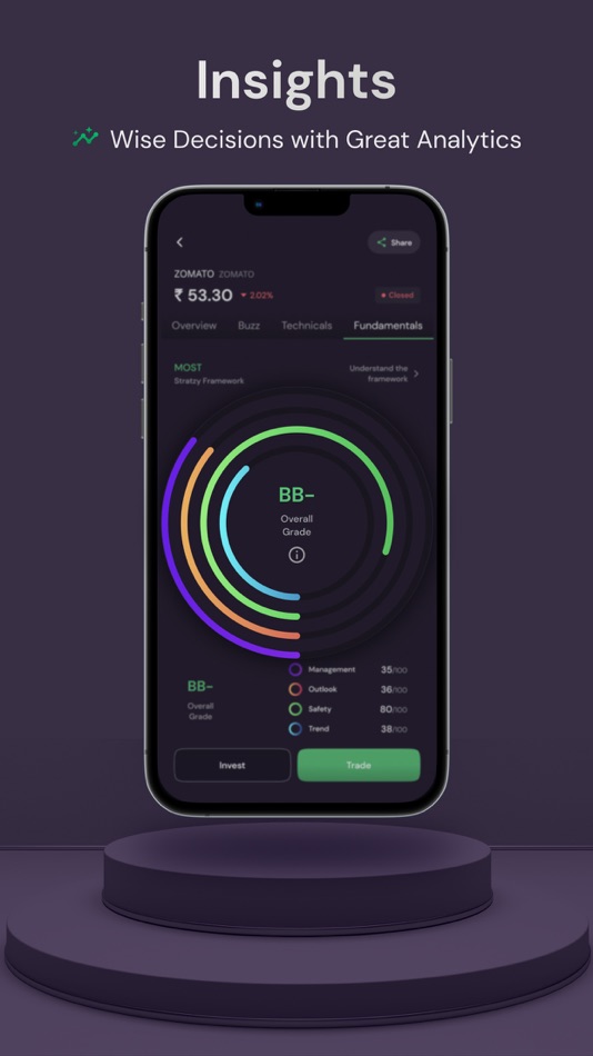 #9. Stratzy: Smart Algo Trading (iOS) 由: STRATZY FINTECH PRIVATE LIMITED