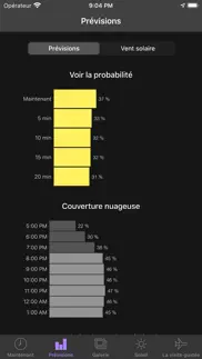my aurora forecast iPhone Captures Décran 3