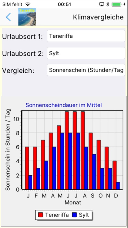 Teneriffa App für den Urlaub