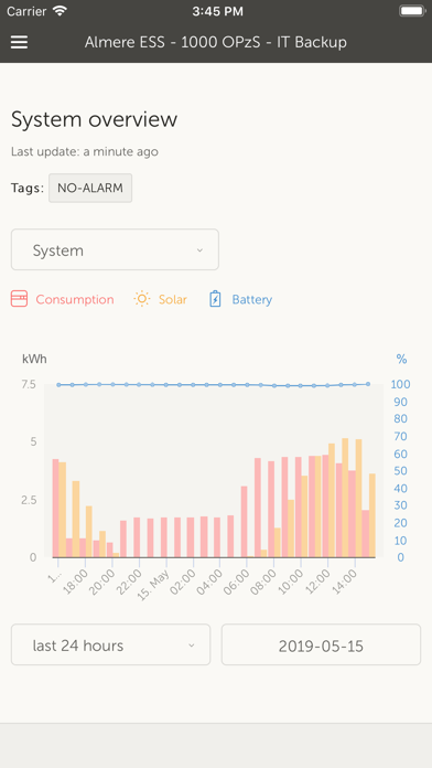 VRM: Victron Remote Management Screenshot